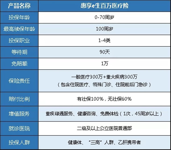老年医疗保险买什么好？插图4