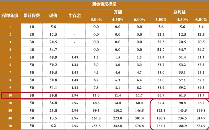 如何购买金昌年金保险插图2