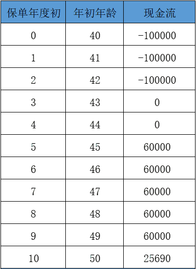 淮安年金险值得买吗？插图4