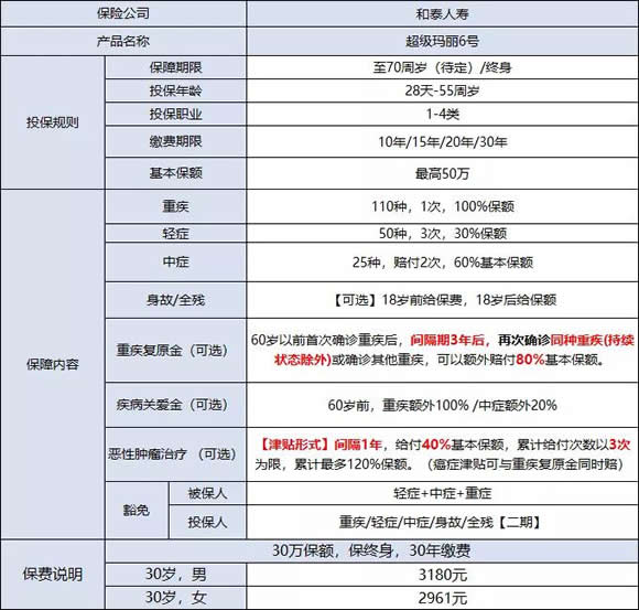 40岁买了大病保险，40岁买了重大疾病保险好不好？插图4