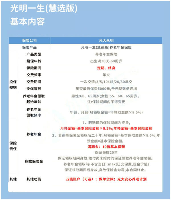 哪种年金保险适合个人？有必要购买个人年金保险吗？插图2