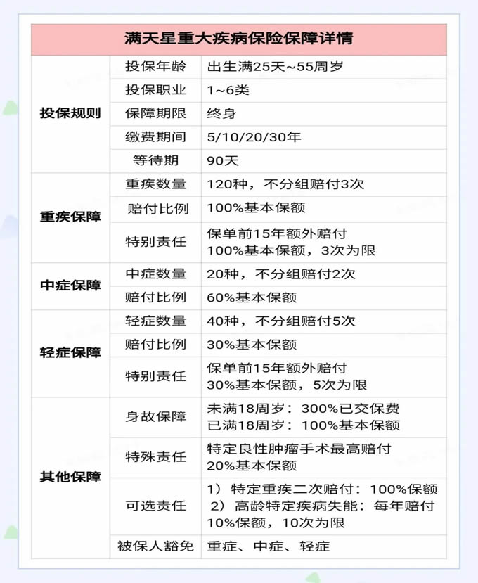 富德生命重疾险，富德生命人寿重疾险怎么样？插图1