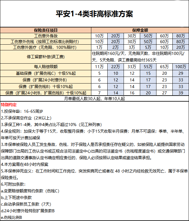 蔬菜加工人如何选择合适的雇主责任险？插图1
