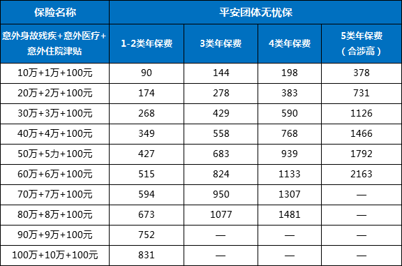碳产品制造商如何为碳纤维工人购买团体意外险？插图1