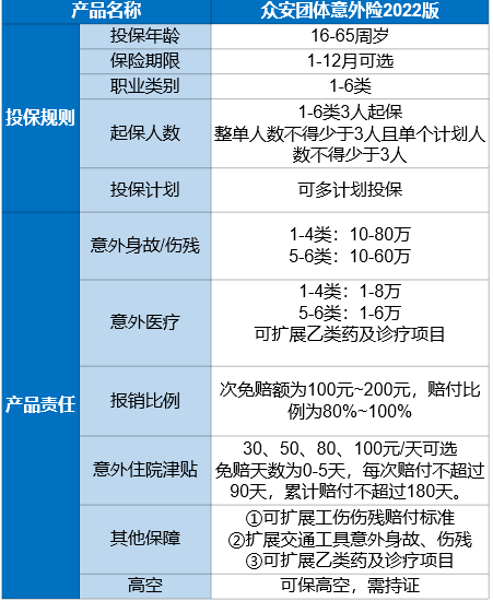 公司如何给电子产品制版商投保团体意外险？插图2