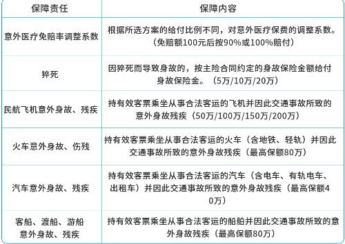 单晶片加工人雇主责任险需要多少钱？插图2