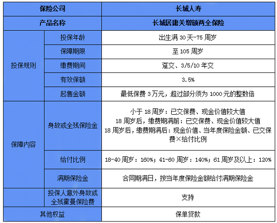 梅州有哪些两全保险？梅州人如何配置两全保险？插图2