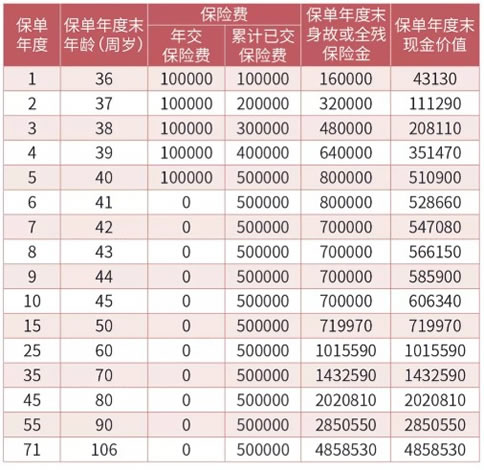 阳光保险佛山分公司，阳光保险佛山分公司地址电话插图2