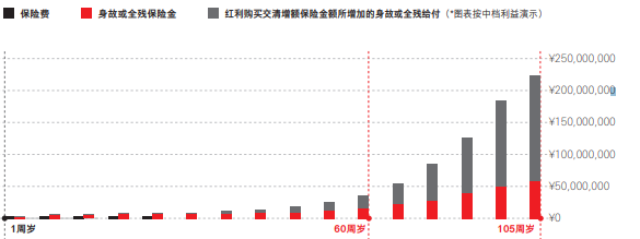 分红保险排名插图1