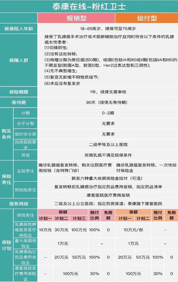 乳腺结节1可以买大病保险吗？插图2