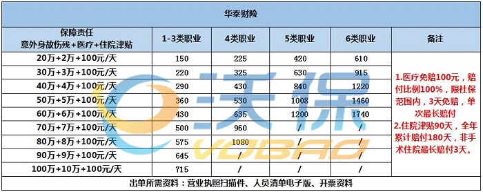 PVC材料制造、装修工人如何购买雇主责任保险，推荐雇主责任保险插图2