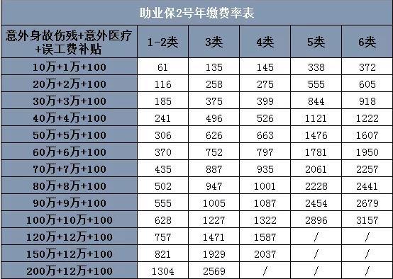 PVC材料制造、装修工人如何购买雇主责任保险，推荐雇主责任保险插图4