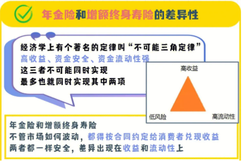 定期寿险和增额终身寿险具体有什么差别？插图