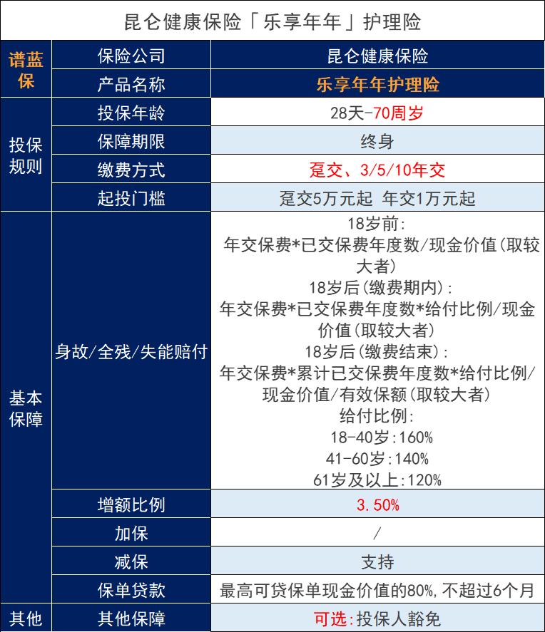 为什么昆仑健康乐享年年是能成为top1的增额寿险？插图