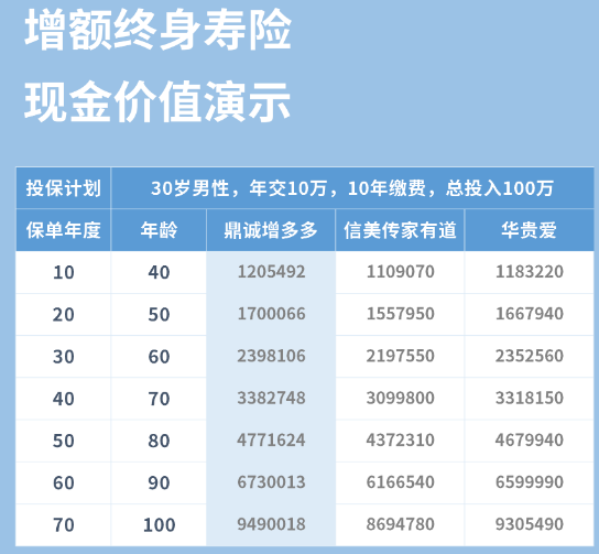 中华尊增额终身寿险解析，哪些人可以购买？插图