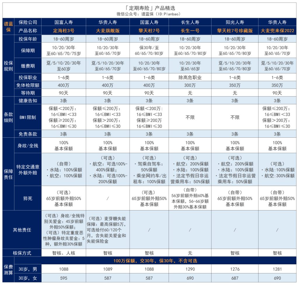 【定海柱3号】保障升级，内置额外赔，价格直击定寿地板价！插图4