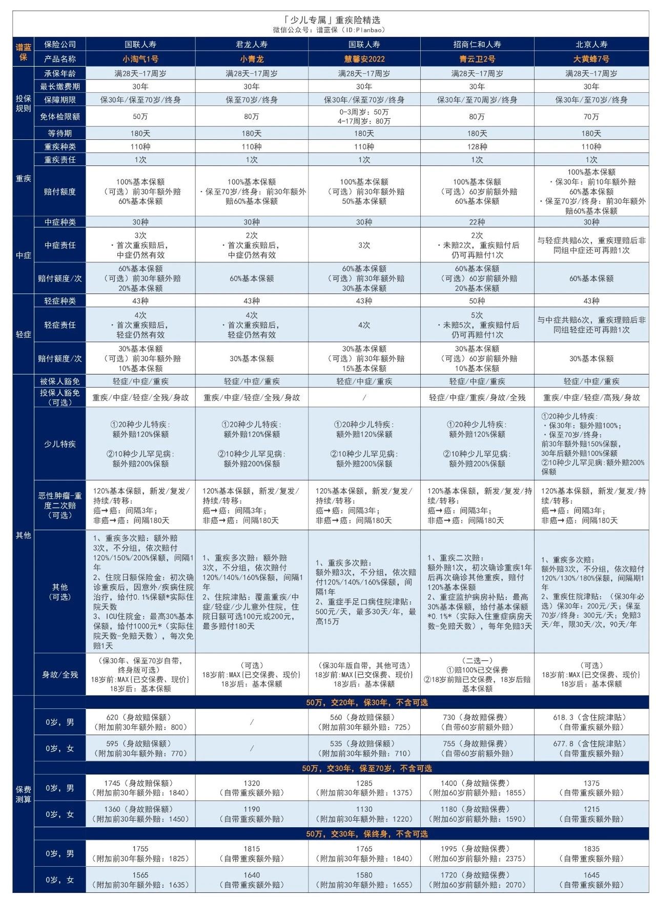 【大黄蜂8号】新品测评！这次的保障做了哪些升级？插图6
