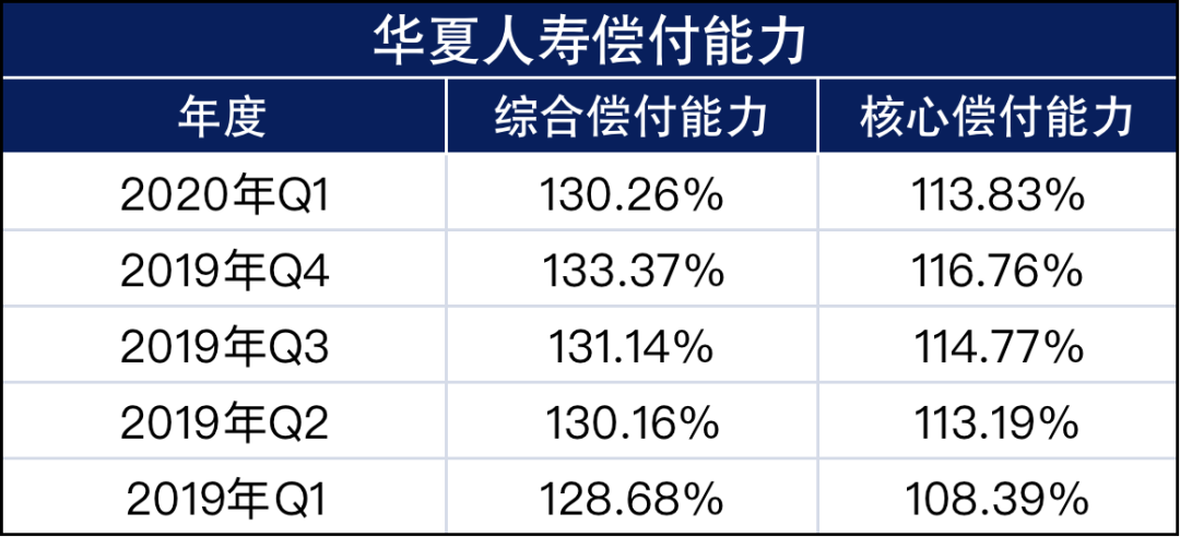 华夏人寿要没了？我们的保单还安全吗？插图12