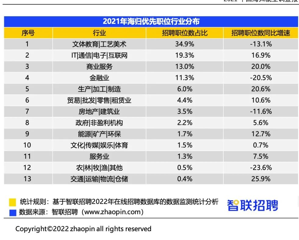 后疫情时代，还要不要送孩子出国留学？插图14