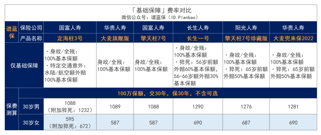 定海柱回归！保障更加丰富，价格直击定寿地板价~插图6