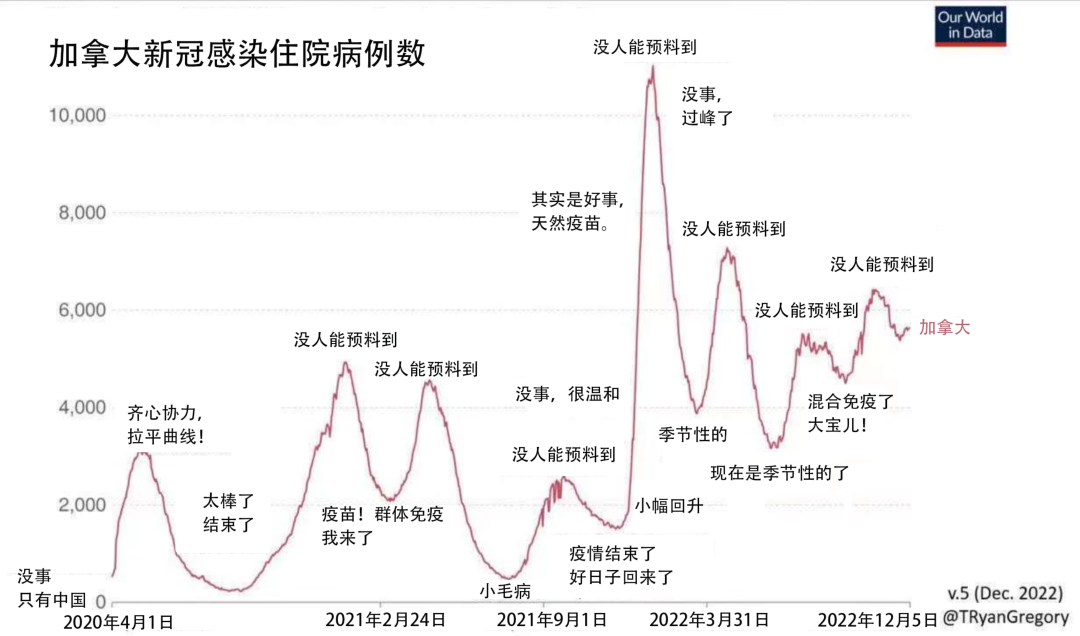 新冠实施“乙类乙管”，医保报销怎么办？插图2