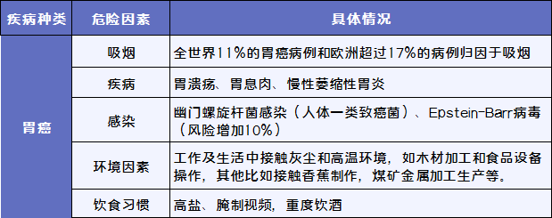 每年都体检，为什么还躲不掉癌症？插图2