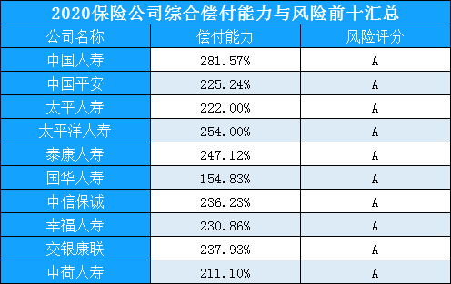 哪家是中国最大的保险公司？插图2