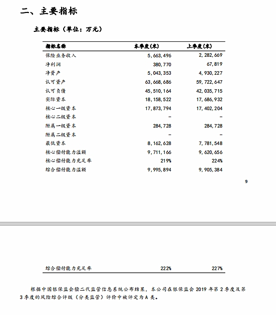 太平人寿保险有限公司怎么样？插图2