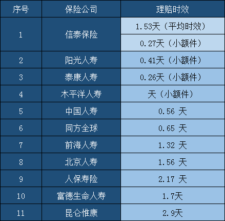 信泰人寿保险有多可靠？信泰人寿保险公司简介插图2