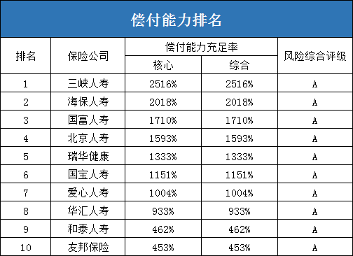中国人寿财产保险股份有限公司怎么样？插图2