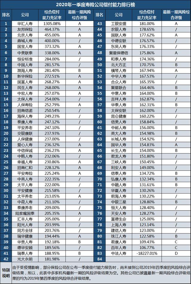 富德保险公司排名第几？正规吗？客服电话多少？插图2