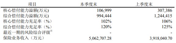 富德保险公司排名第几？正规吗？客服电话多少？插图