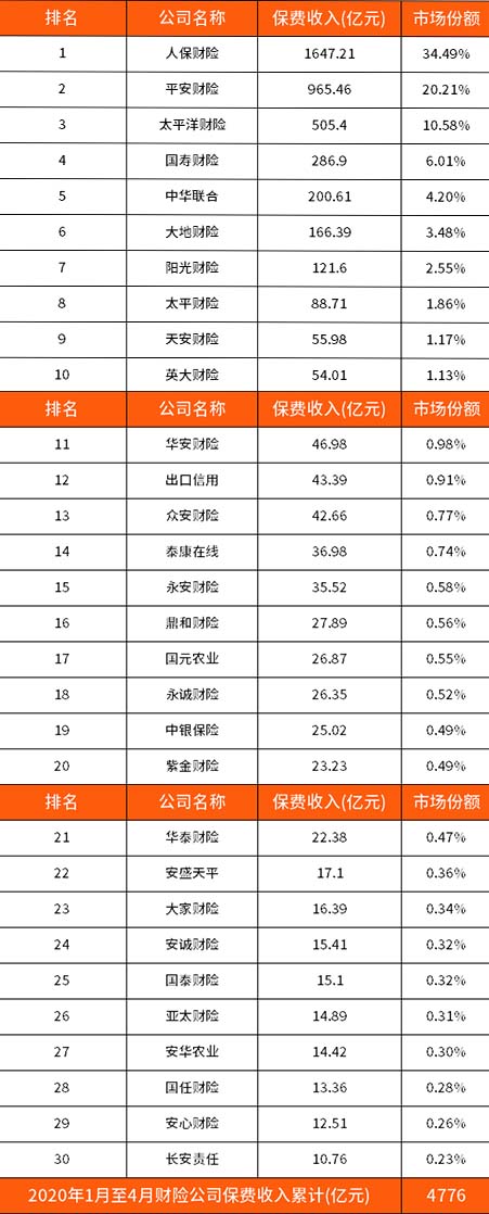 安华保险公司排名多少？安华保险公司怎么样？靠谱吗？插图2