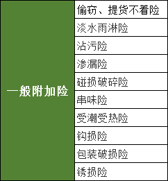 海洋货物运输保险有哪些？插图1