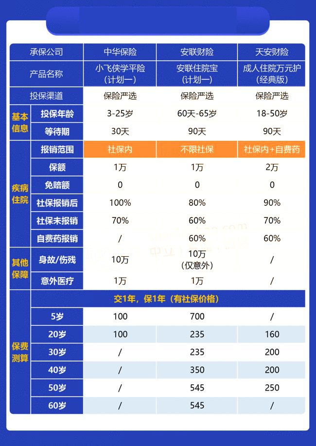 适合儿童的医疗保险清单插图