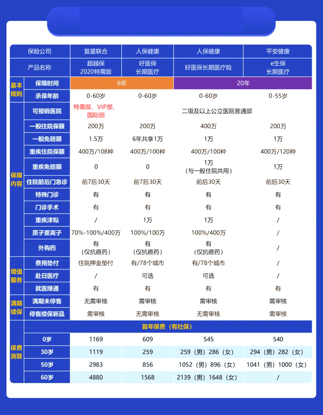 适合儿童的医疗保险清单插图2