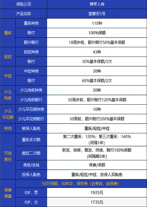 推荐广州儿童重疾保险产品！终身儿童重疾保险产品插图