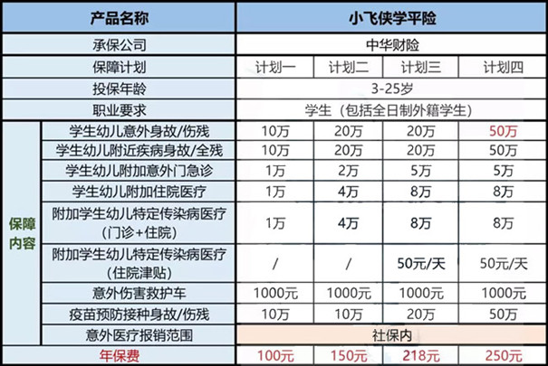 儿童意外险是什么？哪个对儿童意外险有好处？插图2