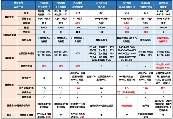 普通医疗保险有哪些？插图1