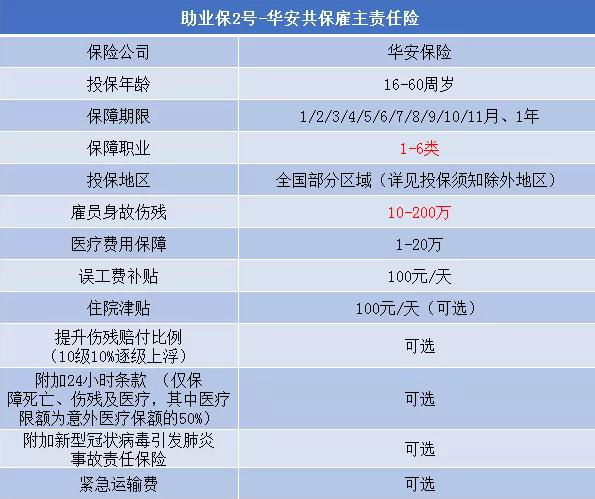 给员工意外险，给员工意外险多少钱？插图