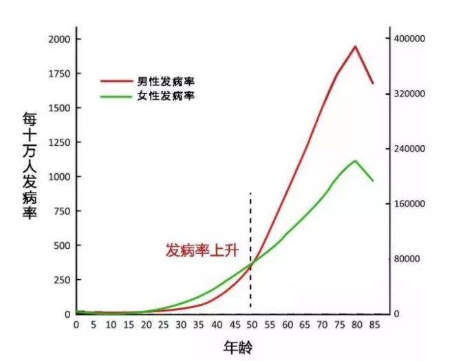 35岁大病保险一年多少钱？插图