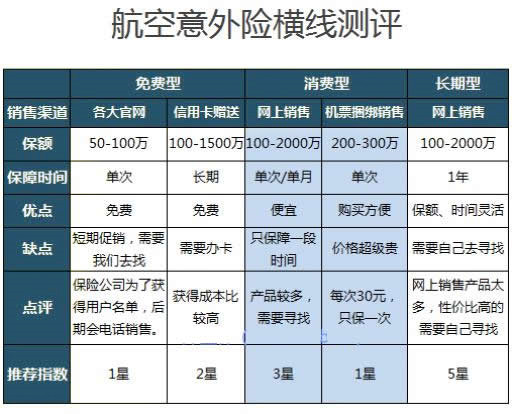 航空意外伤害保险的细则，如何申请航空意外伤害保险索赔？插图2