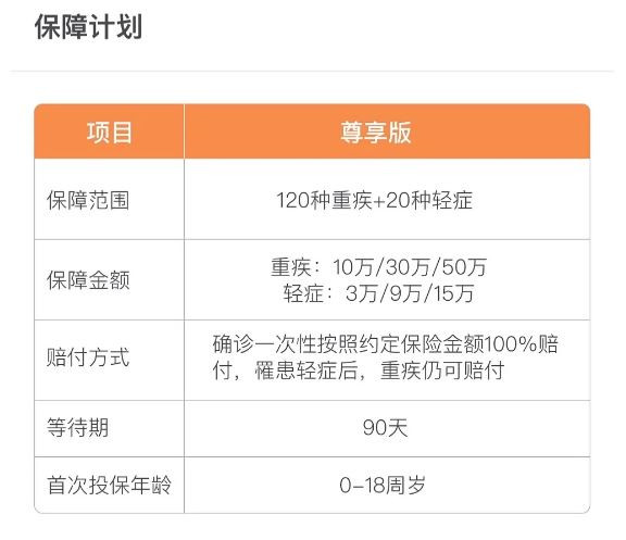 如何选择15岁的大病保险，有必要购买15岁的大病保险吗？插图