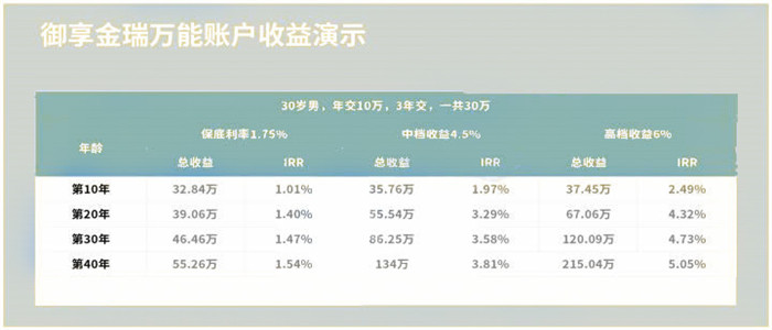 平安保险年金保险利率，平安年金保险收益率是多少插图3