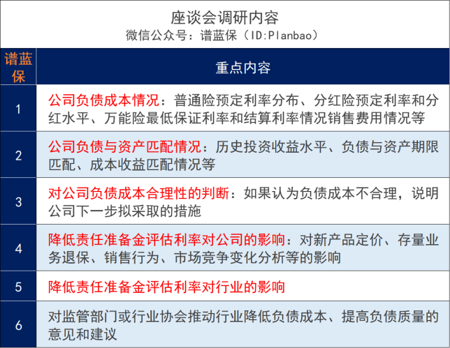 多家保司被约谈！这次真的要跟3.5%预定利率说再见了？插图2