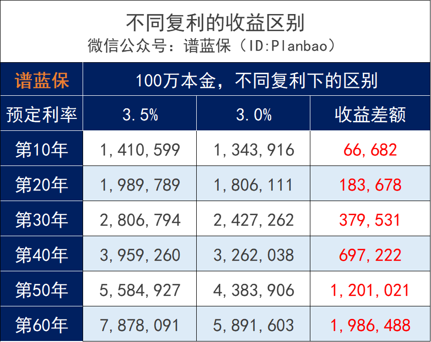 多家保司被约谈！这次真的要跟3.5%预定利率说再见了？插图16