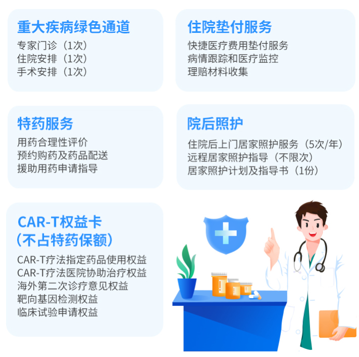 因结节、冠心病、脑中风等疾病被拒保？别急，看看这款惠享e生2022百万医疗！插图20