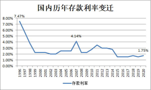 银行也会破产？那我们的钱怎么办……插图10