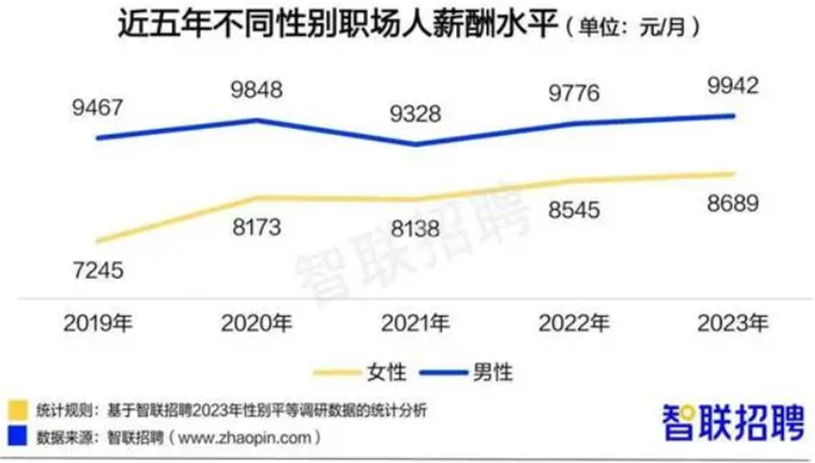 为什么女性更需要额外准备养老金？插图2