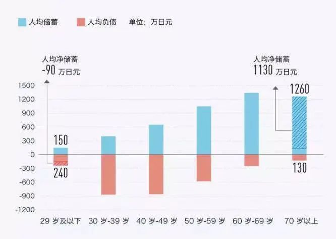 这种独一无二的资产，能更好地提升晚年幸福感！插图2